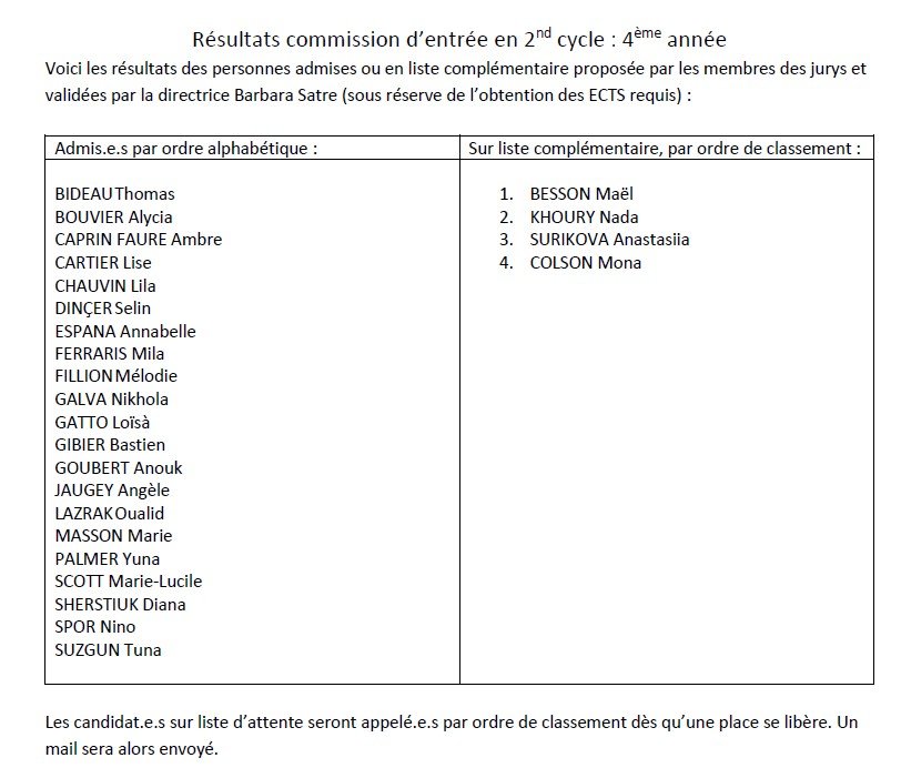 Liste des admissions en année 4